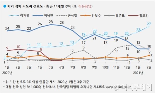 /사진제공=한국갤럽