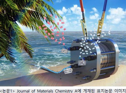 한국재료연구원 최승목·이지훈 박사 연구팀의 바닷물 전기분해를 통한 고순도수소 생산기술 개발 관련 연구논문이 영국왕립화학회 학술지 'Journal of Materials Chemistry A'에 3월 3일자 표지논문으로 게재됐다. /자료=한국재료연구원