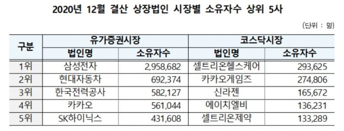 /자료제공=한국예탁결제원