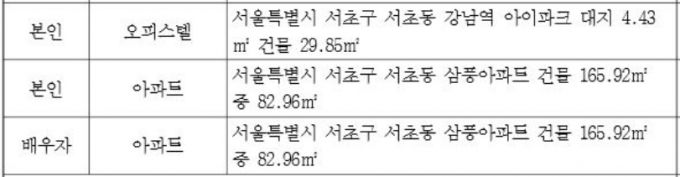 3월25일 대한민국 관보 '2021년 공직자 정기 재산변동사항'에 실린  한동훈 검사장 소유 아파트 목록. 서초동 '삼풍아파트' 등이 그대로 표시돼 있다. /자료=전자관보