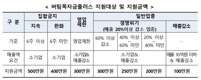 자료=중소벤처기업부