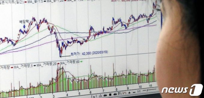 (대전=뉴스1) 김기태 기자 = 지난해부터 동학개미운동 열풍으로 주식투자에 대한 관심이 증가하고 있는 14일 대전 서구에서 직장인이 주가지수를 확인하고 있다. 2021.1.14/뉴스1