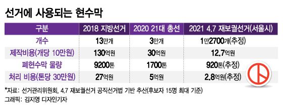 /그래픽=김지영 디자인기자