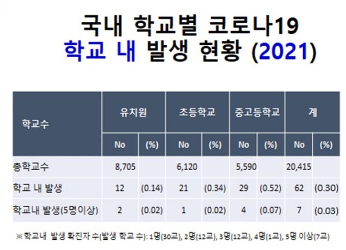 /자료제공=교육부