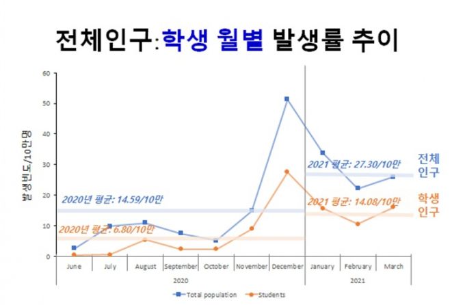 /자료제공=교육부