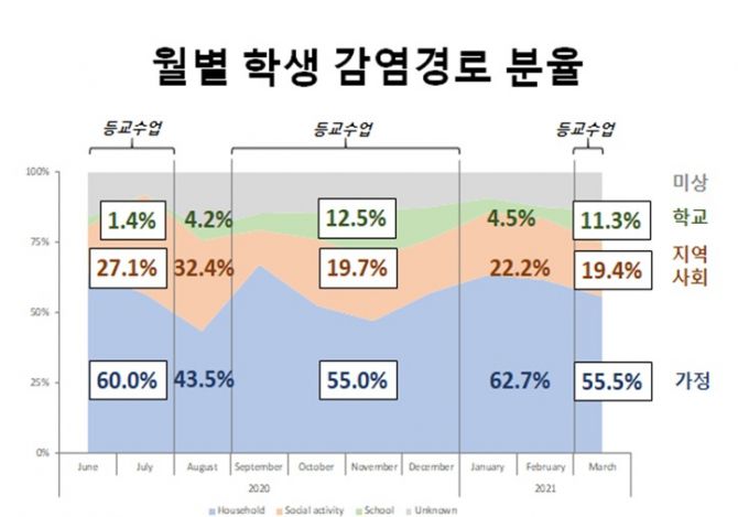 /자료제공=교육부