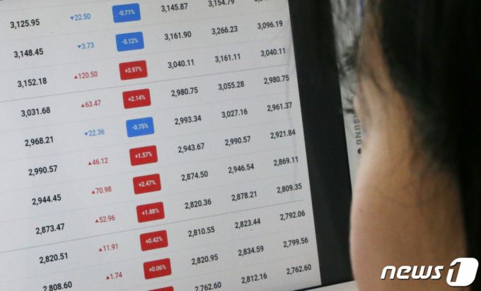 지난해부터 동학개미운동 열풍으로 주식투자에 대한 관심이 증가하고 있는 14일 대전 서구에서 직장인이 주가지수를 확인하고 있다/사진=뉴스1