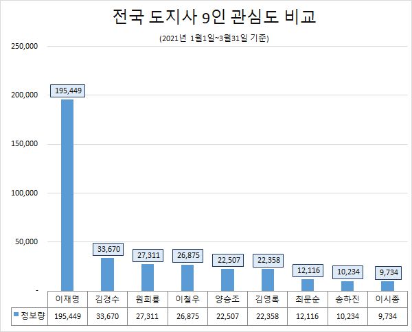 사진제공=글로벌빅데이터연구소