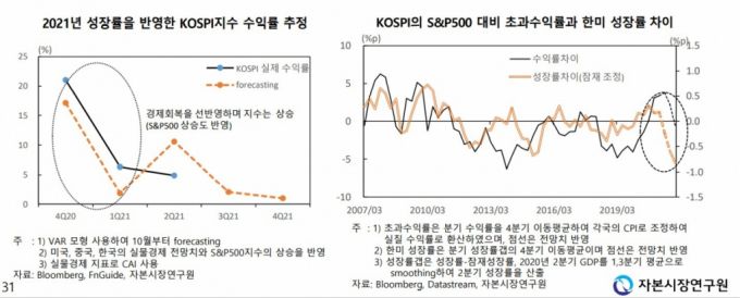 /사진=자본시장연구원 제공