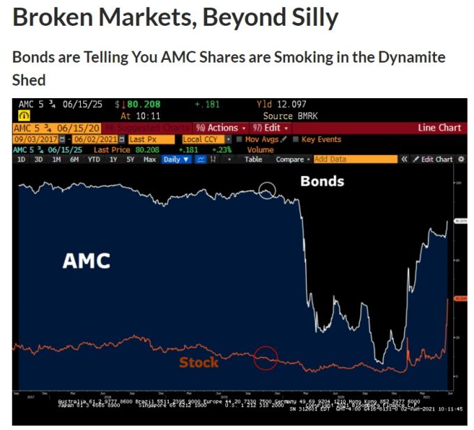 AMC 주가와 채권 추이 /사진=더 베어 트랩스 리포트