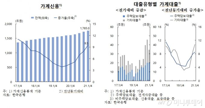 /사진제공=한국은행