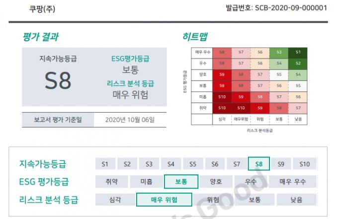 쿠팡 ESG 평가보고서 중 평가점수 개요. 쿠팡 ESG 보고서 캡쳐