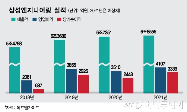 /그래픽=김현정 디자인기자