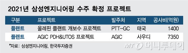 /그래픽=김현정 디자인기자