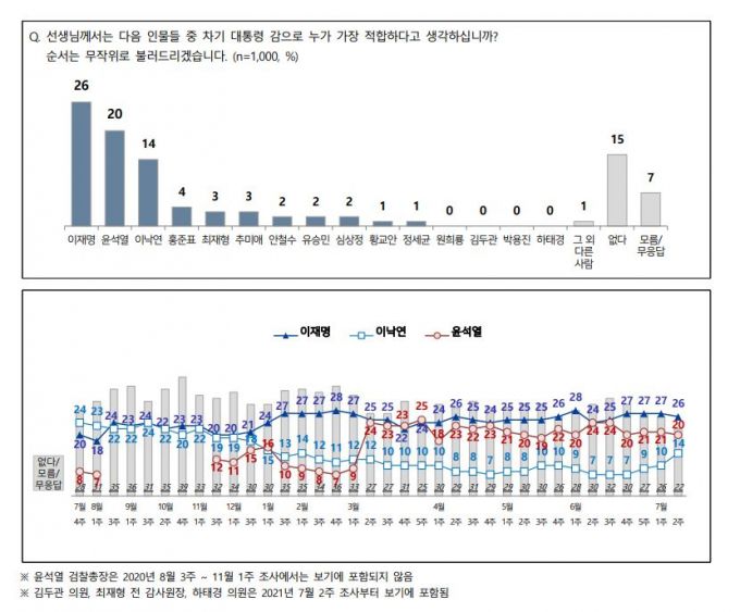 자료=전국지표조사 리포트