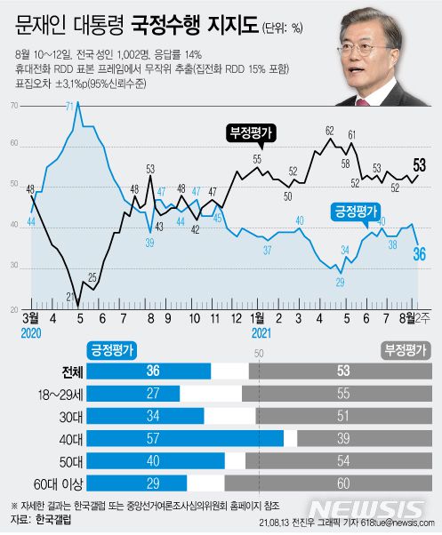 /그래픽=뉴시스