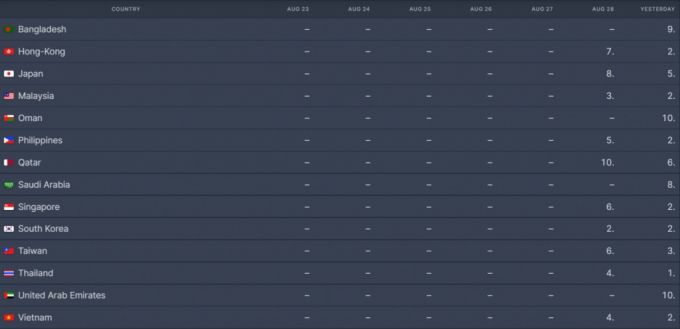 /사진=플릭스패트롤