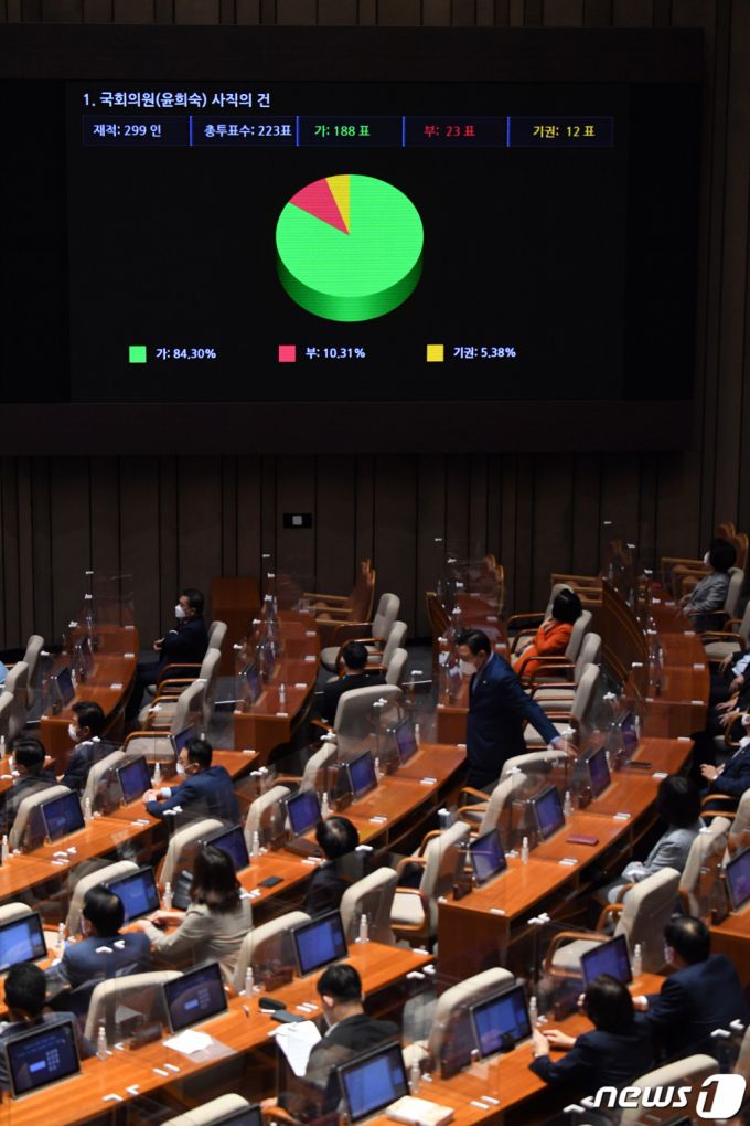 (서울=뉴스1) 오대일 기자 = 13일 서울 여의도 국회에서 열린 본회의에서 국민의힘 윤희숙 의원 사직안이 가결 처리되고 있다. 2021.9.13/뉴스1