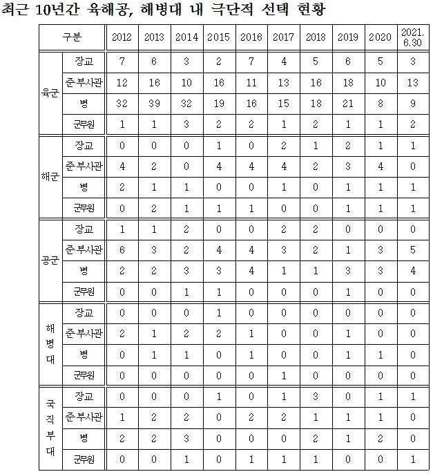 자료=조명희 의원실