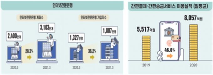 /사진제공=과학기술정보통신부