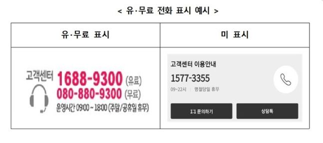 /자료=소비자원