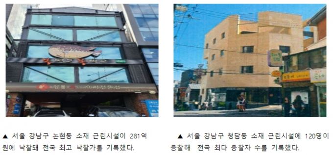 최고 낙찰가를 기록한 서울 강남구 논현동 소재 근린시설(왼쪽)과 최다 응찰자수 기록한 서울 강남구 청담동 소재 근린시설 /사진=지지옥션