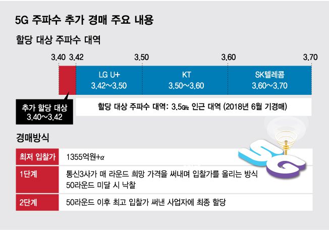 /그래픽=김다나 디자인기자