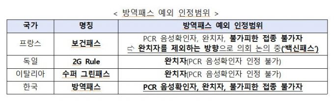 /사진제공=보건복지부
