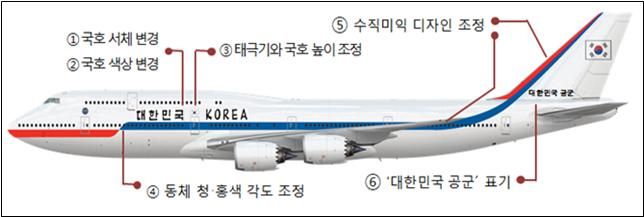 신형 공군1호기