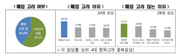 /사진제공=전국경제인연합회