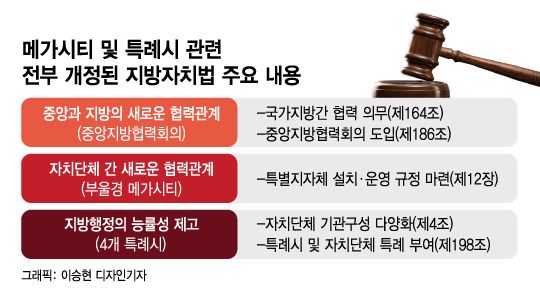 /자료제공=행정안전부