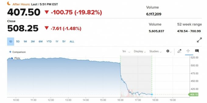 /사진=CNBC 홈페이지 갈무리