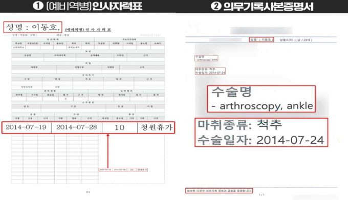 이재명 아들 이씨의 인사자력표와 의무기록사본증명서 / 사진제공=더불어민주당 선거대책위원회 현안대응TF