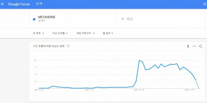 /사진=구글트렌드 캡처