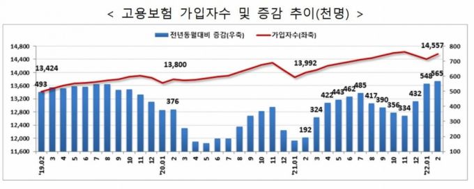 자료=고용부 제공