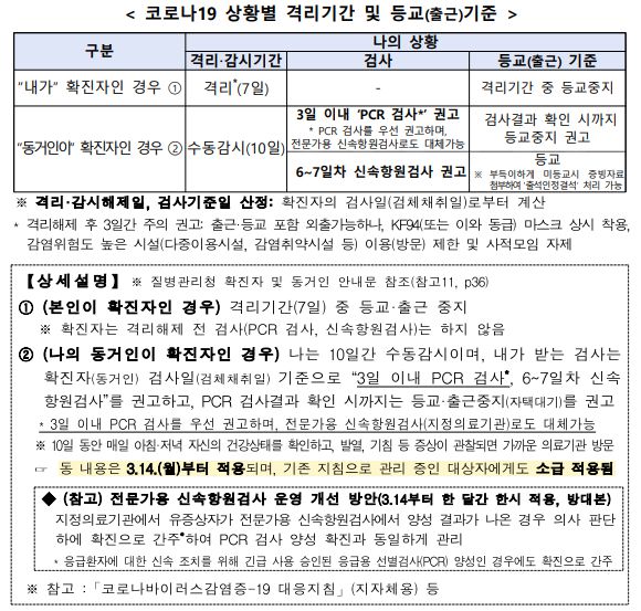 유초중등 및 특수학교 코로나19 감염예방 관리 안내(제6-1판)