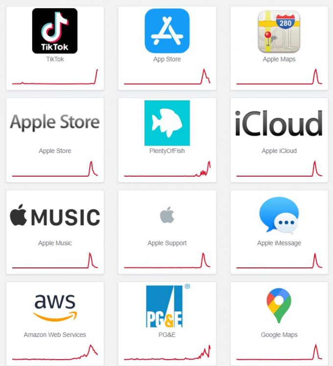 홈페이지의 실시간 문제 및 중단을 추척하는 다운디텍터 화면 /사진=다운디텍터 홈페이지