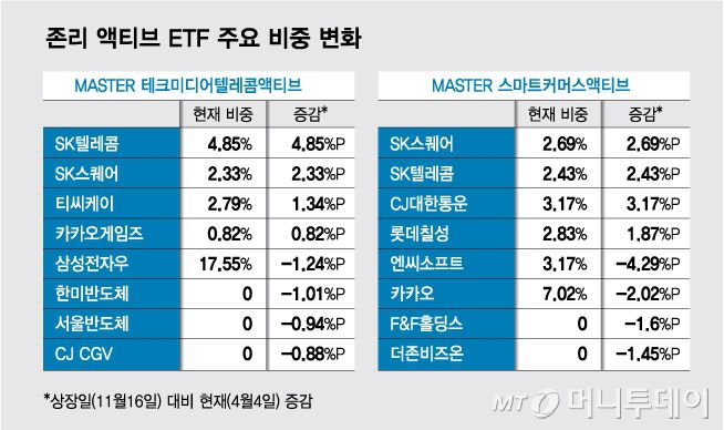 그래픽=김다나 디자인기자