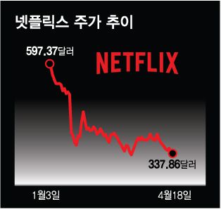 올들어 지난 4월18일까지