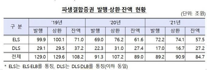 /사진제공=금융감독원