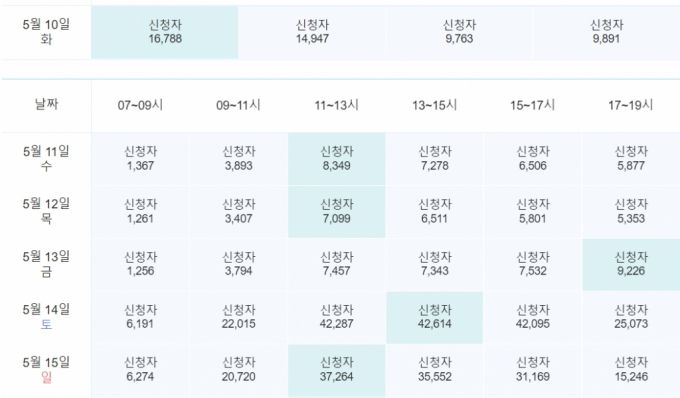 전체 날짜·시간별 청와대 관람 신청자 수./사진제공=네이버 '청와대 관람 신청'