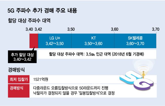 /그래픽=김다나 디자인기자