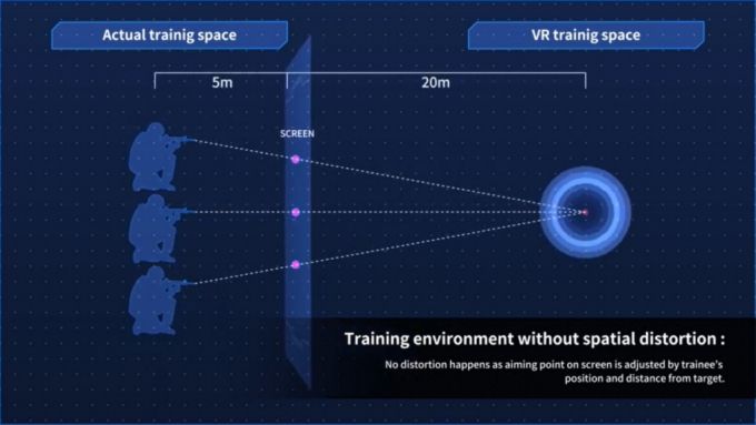 옵티머스시스템의 중거리 돌격소총 사격 시뮬레이터. /사진=옵티머스시스템