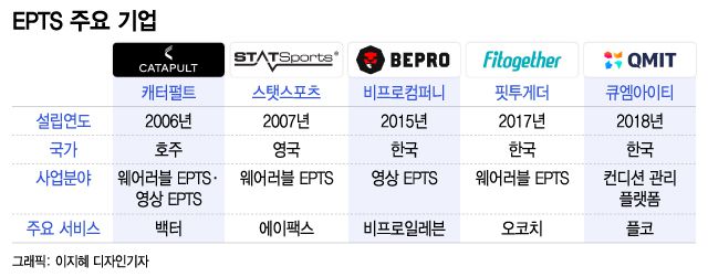 /그래픽=이지혜 디자인기자