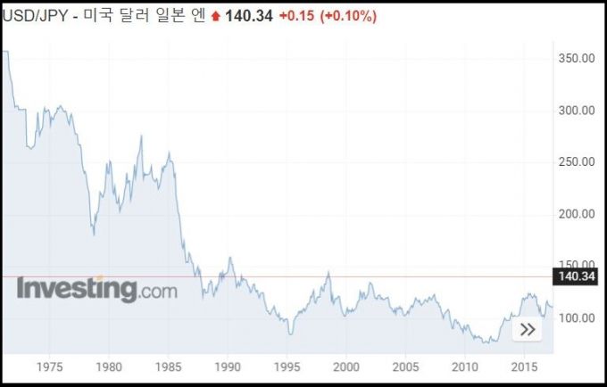 사진=인베스팅닷컴