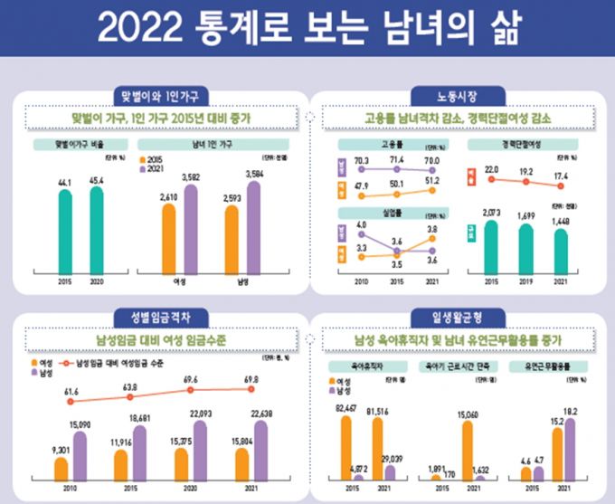 /사진제공=여성가족부