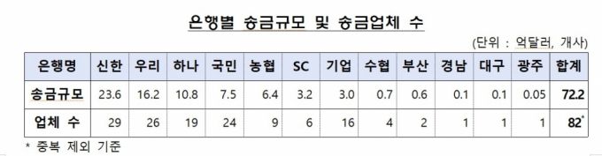 자료=금융감독원