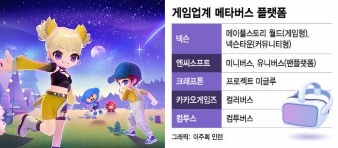 넥슨타운(왼쪽) /사진=넥슨