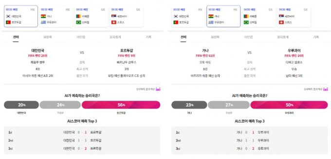 한국 대 포르투갈 전(왼쪽)과 가나 대 우루과이 전의 AI 승부예측 결과. /사진=스포키 캡처