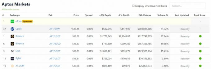 /사진=코인게코 홈페이지